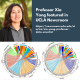 Professor Xia Yang featured in UCLA Newsroom Professor Xia Yang featured in UCLA Newsroom